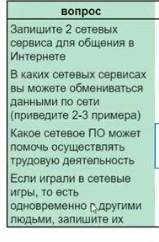 ответьте кратко на вопросы !