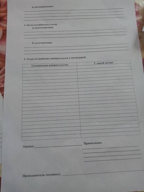 Помагите заполнить сестринскую карту пациента который лежит в хирургическрм отделении
