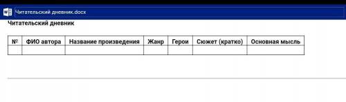 Повесть о Петре и Февронии Муромских читательский дневник