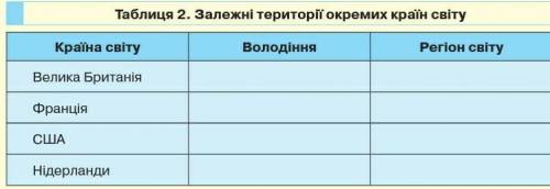 Знайдіть на карті світу залежні території(в володіння).Яка особливість їх розміщення?