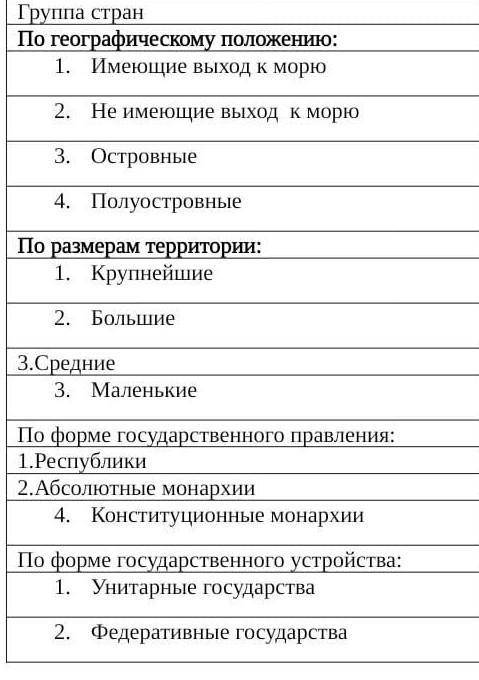 Можете заполнить таблицу с примерами