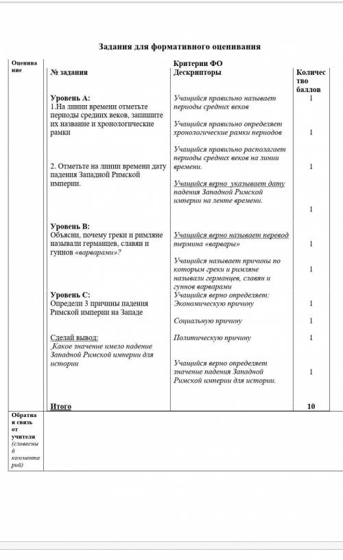 Задания для формативного оценивания Оценивание Критерии ФО № задания Дескрипторы Количество Уровен