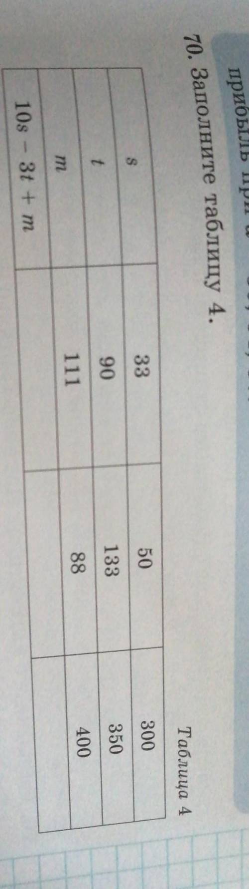 UBчислите прибыль при 470. Заполните таблицу 4.Таблица 43385030090t133350111m8840010s-3t + м