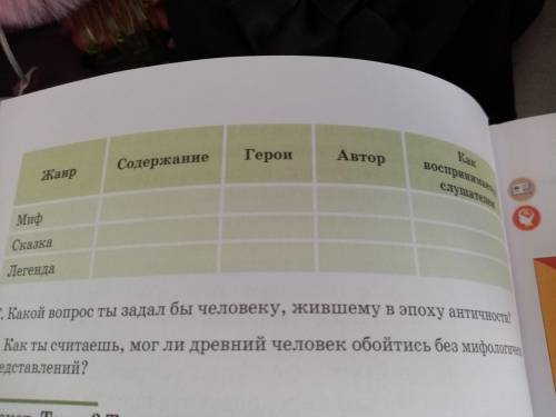 Миф, сказка, легенда... Таблицу заполнить