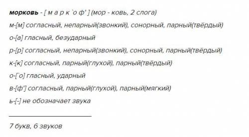Звуки и буквы. Фонетический анализ слова 1-2