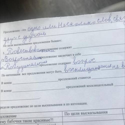 По интонации предложений ставится В конце предложений восклицательный В конце (