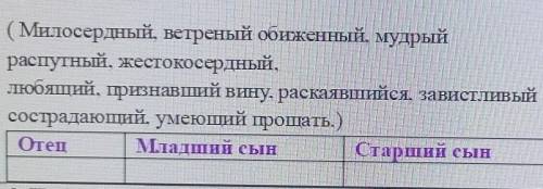 Притча о блудшем сыне Заполните таблицу из трех колонок и запишите качества каждого героя. (Милосерд