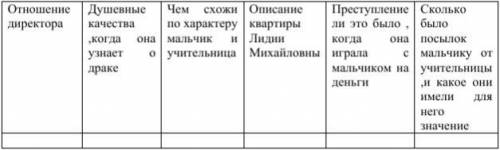 √заполни сравнительную таблицу , используя ответы на вопросы к образу Лидии Михайловны(таблица в фот