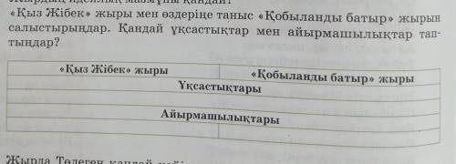 Қыз жібек жыры қобыланды батыр жылы ұқсастықтары айырмашылықтар