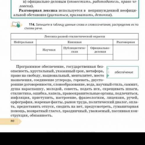 Запишите в таблицу Данные слова и словосочетания распределив их по стилям речи