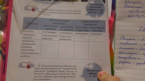 Образуйте от данных глаголов действительные и страдательные причастия, впишите их в таблицу Мне нужн