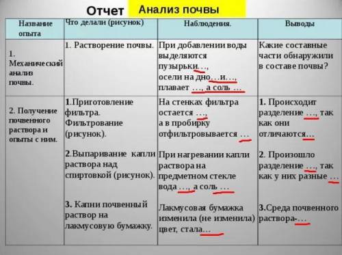 На месте пропусков (...) вставте слова