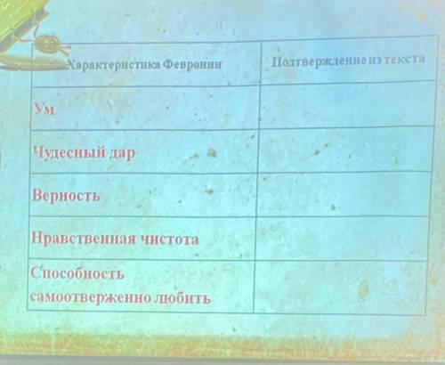 Таблица Повесть о Петре и Февронии Муромских