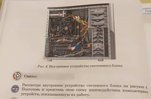 рис.4 внутреннее устройство системного блока синтез рассмотри внутреннее устройство системного блока