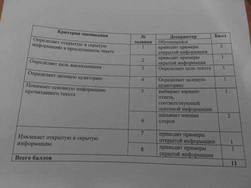 даю!! Сор по русскому языку номер 1 (8) класс1 вариант по братски