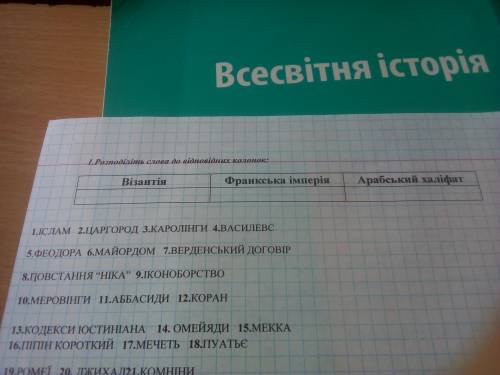 Розподіліть Слова до відповідних колонок