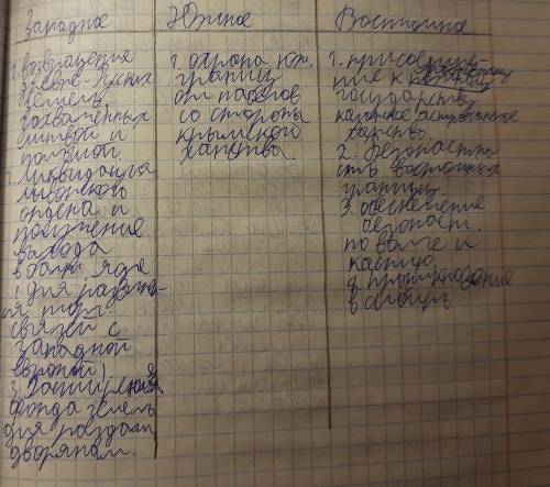 Сделать таблицу по истории 7 класс,по теме Внешняя политика России во второй половине 16 века.Причи