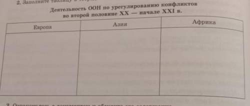 Заполните таблицу деятельность ООН по урегулированию конфликтов во второй половине 20 века и начале
