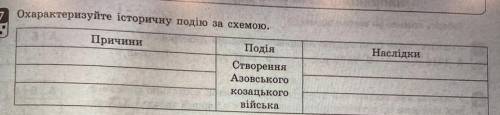 До іть будь ласка. історія україни