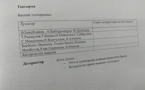 Кестені толтырыңыз. Тұлғалар Саяси көзқарастарыга баға беріңіз Ә.Бөкейханов, А.Байтұрсынұлы М.Дулатұ