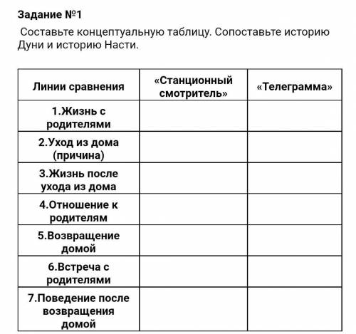 Линии сравнения «Станционный смотритель» «Телеграмма» 1.Жизнь с родителями 2.Уход из дома (причина)