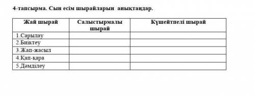 4-тапсырма. Сын есім шырайларын анықтаңдар. Жай шырай Салыстырмалы шырай Күшейтпелі шырай 1.Сарыл