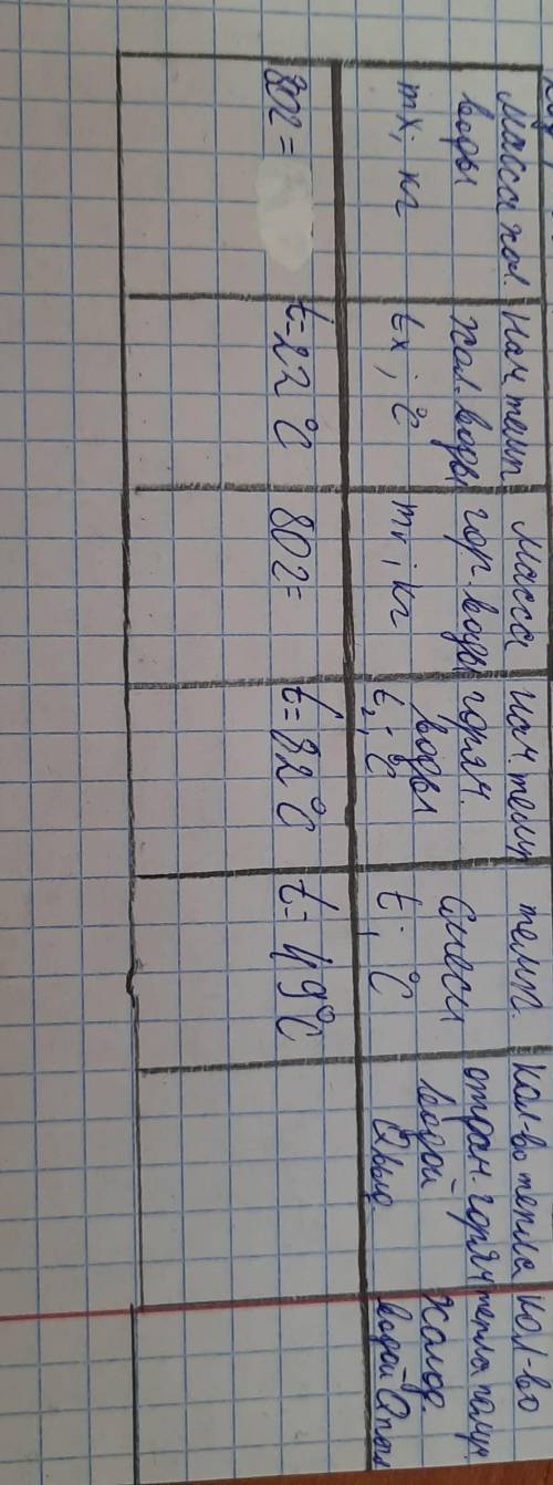 лабораторка идеттема(сравнение количеств теплоты при смешивании воды разной температуры)