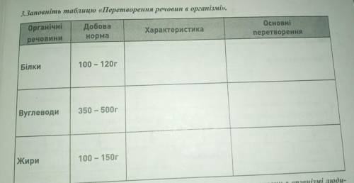 Заповніть таблицю перетворення речовин в організмі