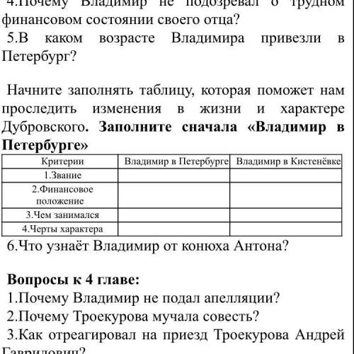 дубровский сделать только таблицу, остальное не надо. Только ясно и понятно,