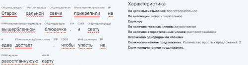 Синтаксический разбор предложения. Огарок сальной свечи прикрепили на выщербленном блюдечке, и свету