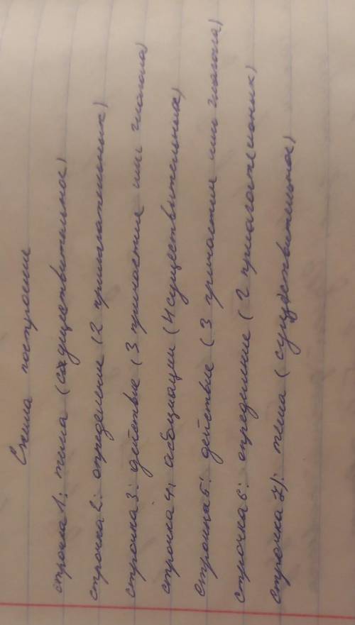 Даю 15б Литература: составить диаманту( записывали в тетрадь) с любым персонажем из Ночь перед Рожд