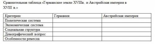Сравнительная таблица «Германские земли XVIIIв. и Австрийская империя в XVIII в.»