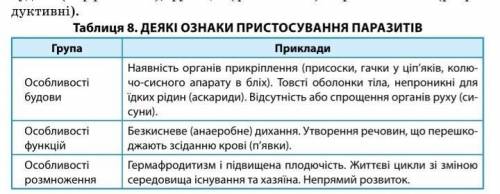 Таблиця деякі пристусування паразитів заполнить