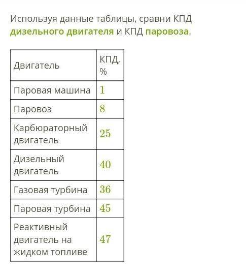 Я ИЗ ИНТЕРНЕТ УРОКА ФИЗИКА НЕДЕЛЯ 14. И ЕСЛИ НЕ СЛОЖНО С ПРЕДЫДУЩИМ ВОПРОСОМ.Задание 1Используя данн