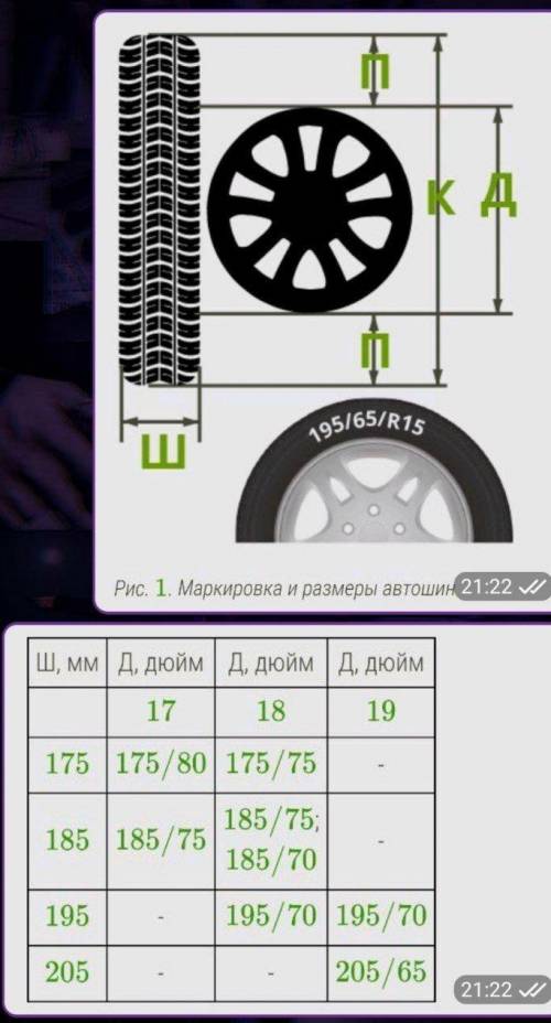 Автомобильные колеса состоят из двух основных частей- шины и твёрдого диска. Маркировка, которая обя