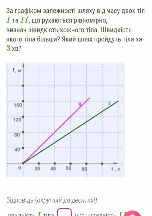 За графіком залежності шляху від часу двох тіл I та II, що рухаються рівномірно, визнач швидкість ко