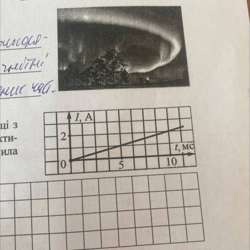 визначте ЕРС самоіндукції, що виникає в котушці, індуктивність якої 0,5 Гн. Яку енергію має котушка