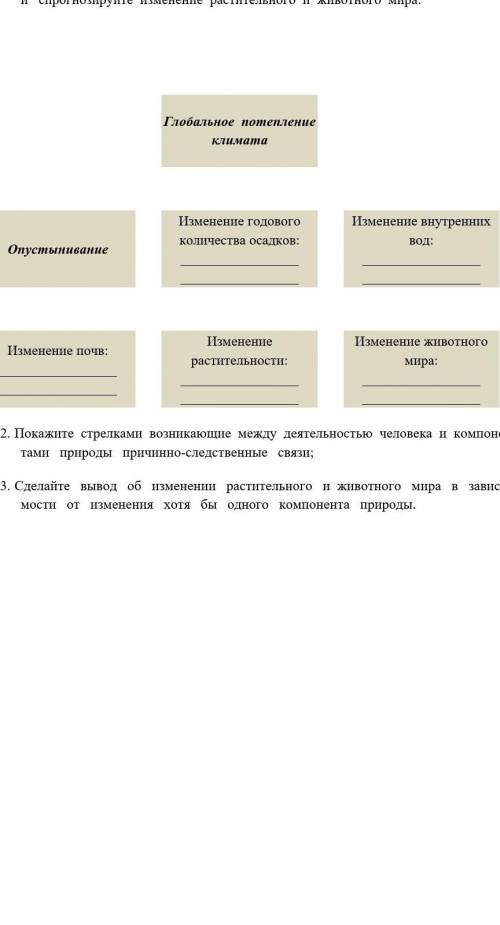 охарактеризуйте изменение основных компонентов природы в результате глобального потепления климат