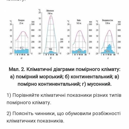 Кліматичні діаграми помірного клімату: а) помірний морський; б) континентальний; в) помірно континен