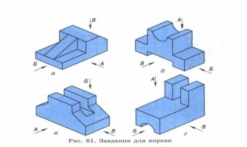 На рисунку 81 наведено наочні зображення предметів. Визначте, у якому напрямку – А, Б чи В – слід ди