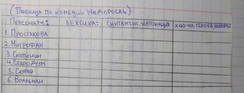 ВСЕ ИГНОРЯТ УЖЕ 5 РАЗ ПУБЛИКУЮтут просто заполнеть нажо