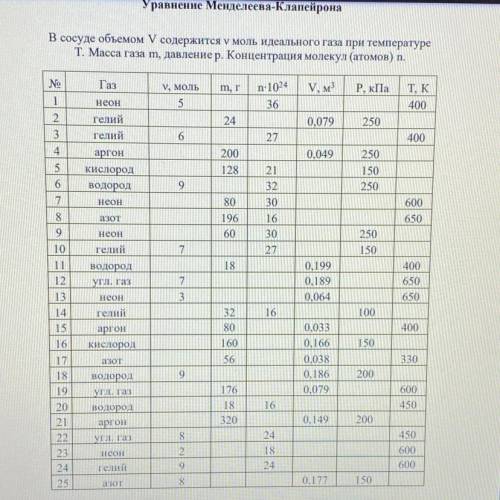 Уравнение Менделеева-Клапейрона В сосуде объемом V содержится v моль идеального газа при температуре