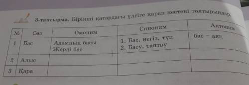 3-тапсырма. Бірінші қатардағы үлгіге қарап кестені толтырындар, Антоним Синоним No Сөз Омоним бас ая