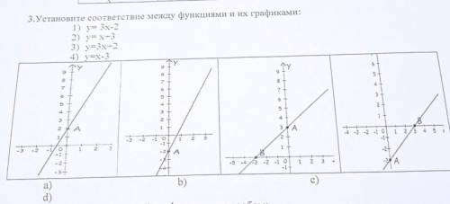 3. Установите соответствие между функциями и их графиками: 1) y= 3x-2 2) y=x-3 3) y=3x+2 4) y=x-3