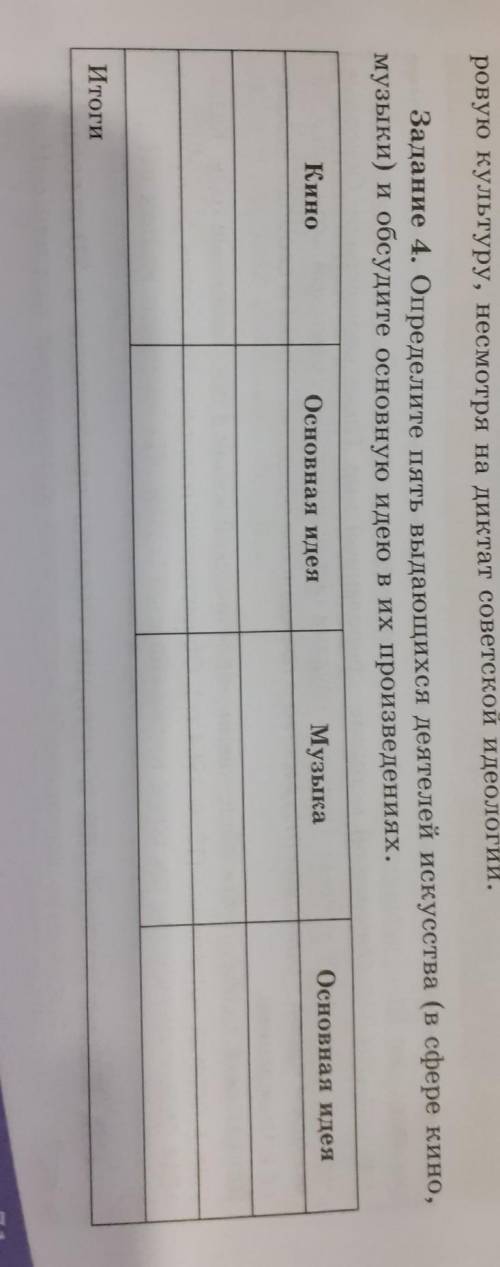 Определите пять выдающихся деятелей искусства (в сфере кино, музыки) и обсудите основную идею в их п