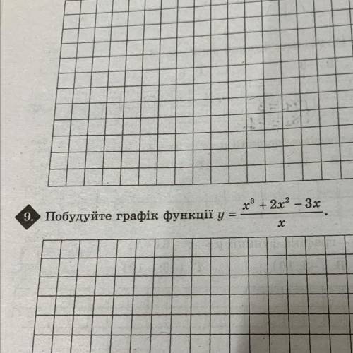9 класс алгебра побудувати графік функції