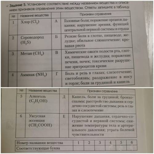 10 класс отравления химическими веществами