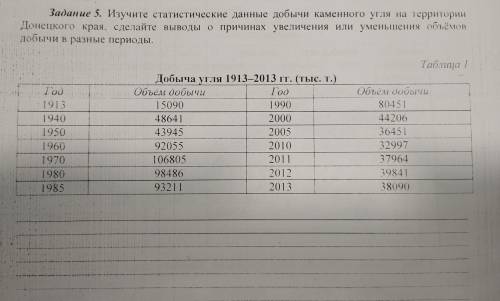 Изучите статистические данные добычи каменного угля на территории Донецкого края. Сделайте выводы о
