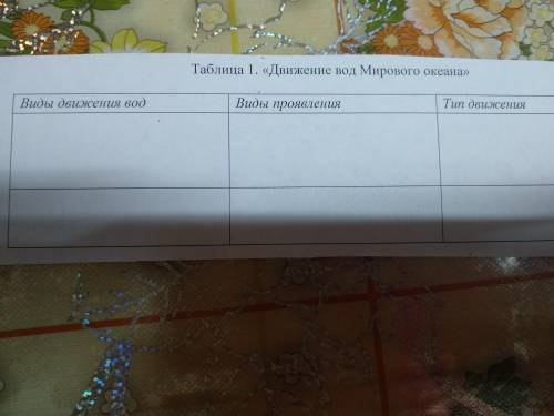 Таблица 1. «Движение вод Мирового океана» •Виды движения вод •Виды проявления •Тип движения