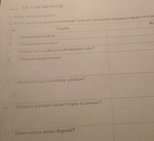 інтуі АСЫ 1. Как со тері деп тау. 2. Отіне панно ин кеі і кері туралы томендеті акпараттарды толтыры